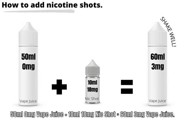 how to add nicotine shots infographic