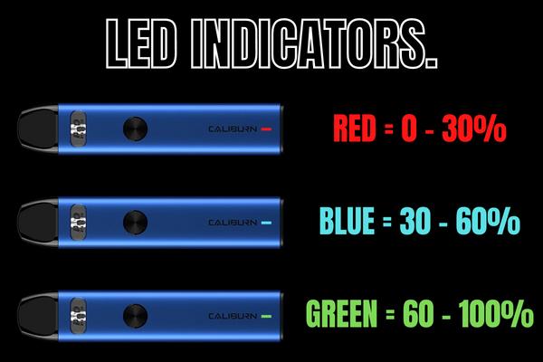 image explaining what the red, blue and green lights mean on the Caliburn A2