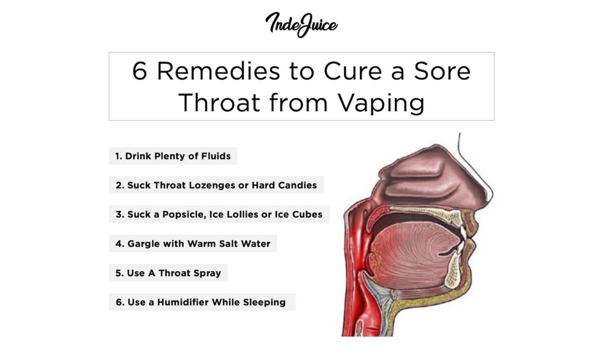 6 Remedies to Cure a Sore Throat From Vaping