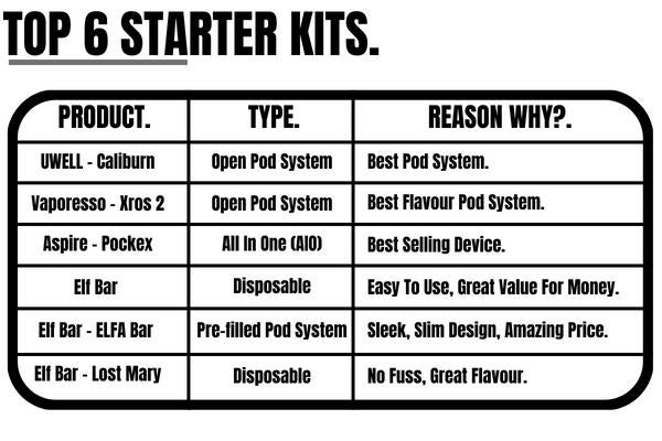 top 6 starter kits summary table