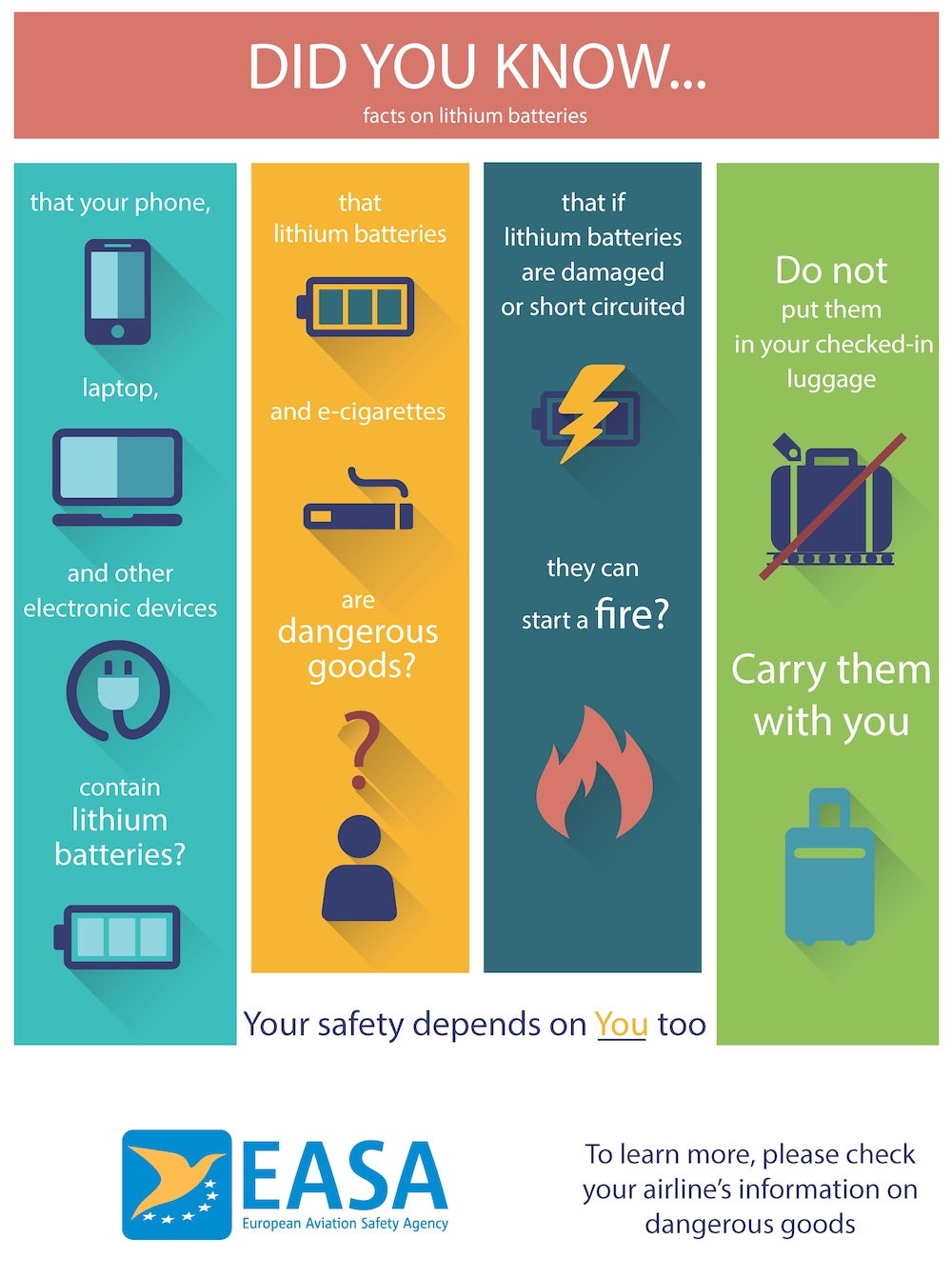 Infographic from the EASA giving guidance on lithium batteries
